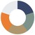 Fortuny / Portail SCPI - Gestion de Patrimoine logo