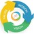 Mudrasys logo