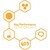 Key Performance Group logo
