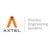 Axtel Industries Limited Logo