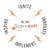 Sparksoft Corporation logo