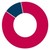 Co-operative and Community Finance logo
