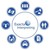 Exacta Interpreting logo