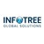 Logo d'Infotree Global Solutions