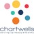 Chartwells School Dining Services K12 logo