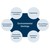Environmental Geology Forum logo
