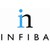 INFIBA Vermögensverwaltungs AG Schweiz logo