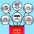 Wipro, HCL IBM, TCS Based online Job internship Work From Home logo