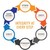 Ortec Inc. logo