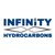 Infinity Hydrocarbons LLC logo